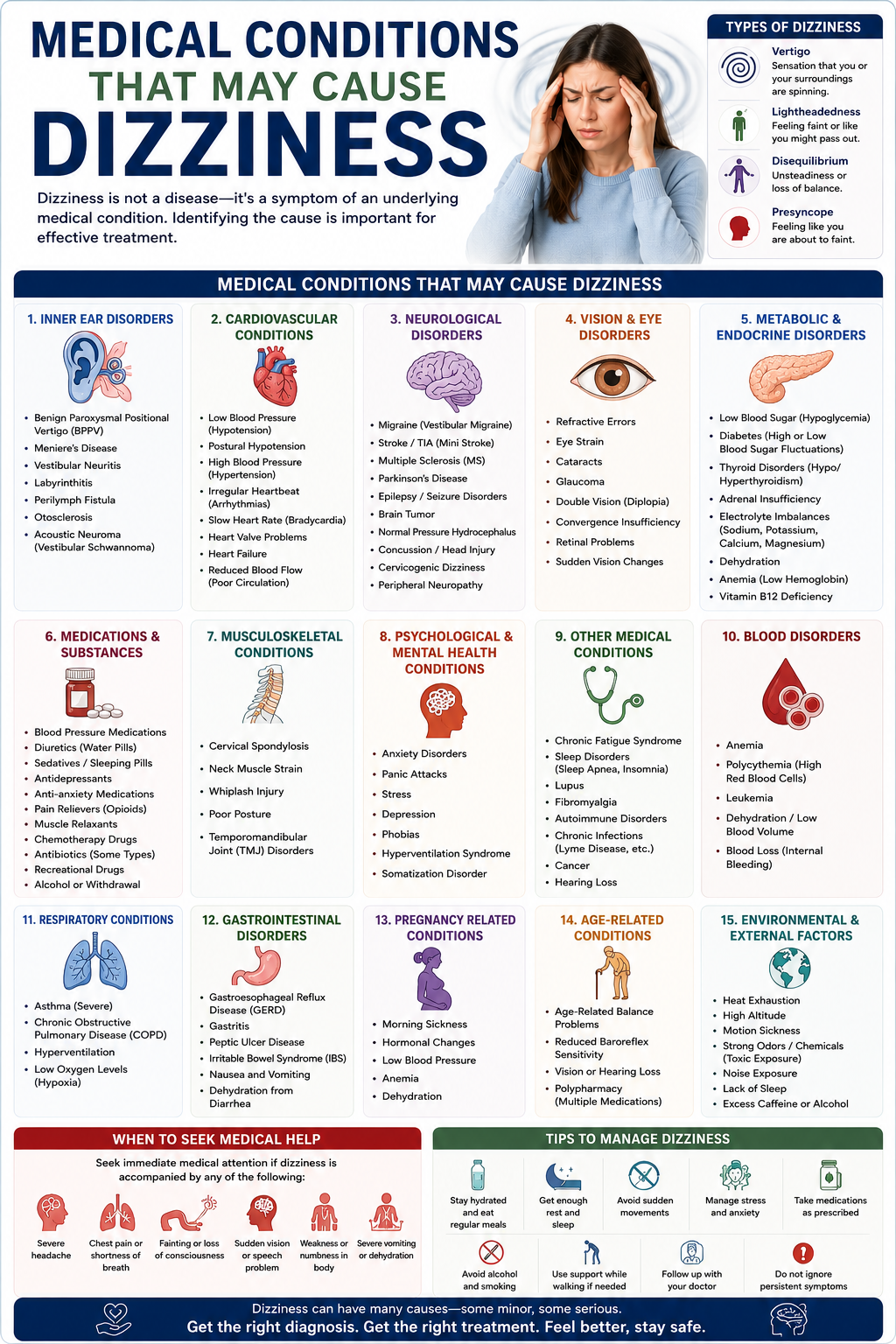 Diseases that may cause balancing difficulties