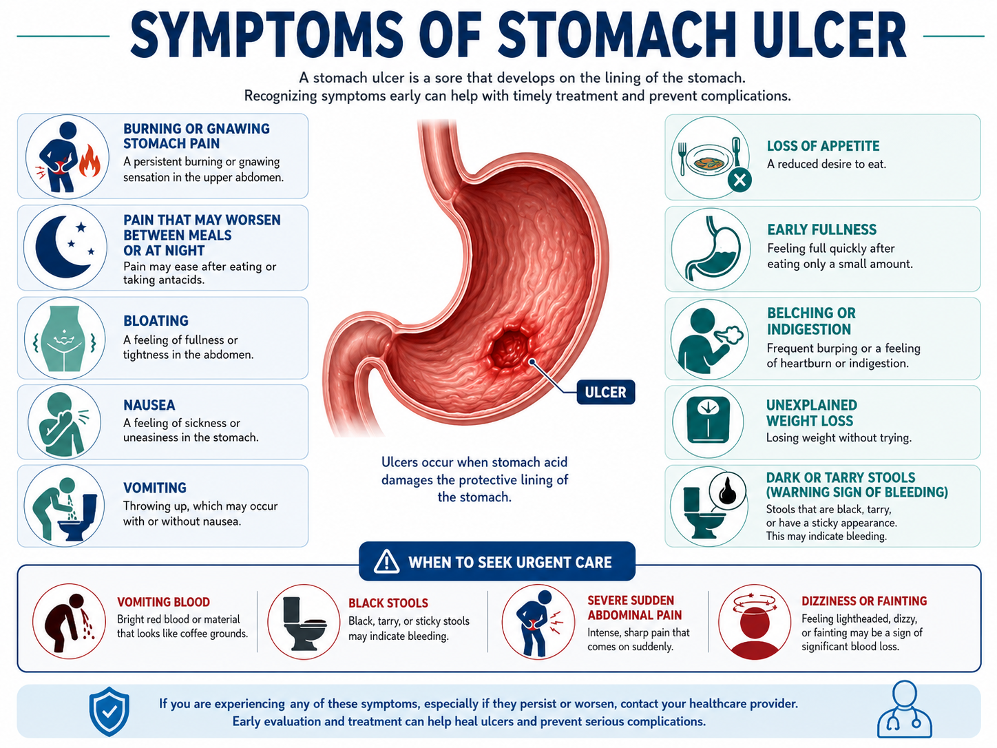 Stomach Ulcer Symptoms