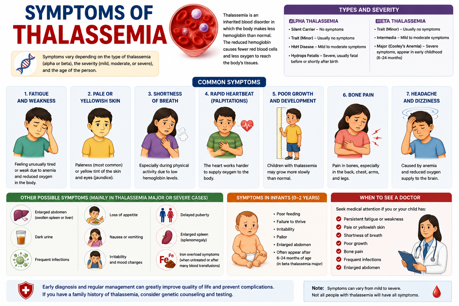 Symptoms of Cooley anemia
