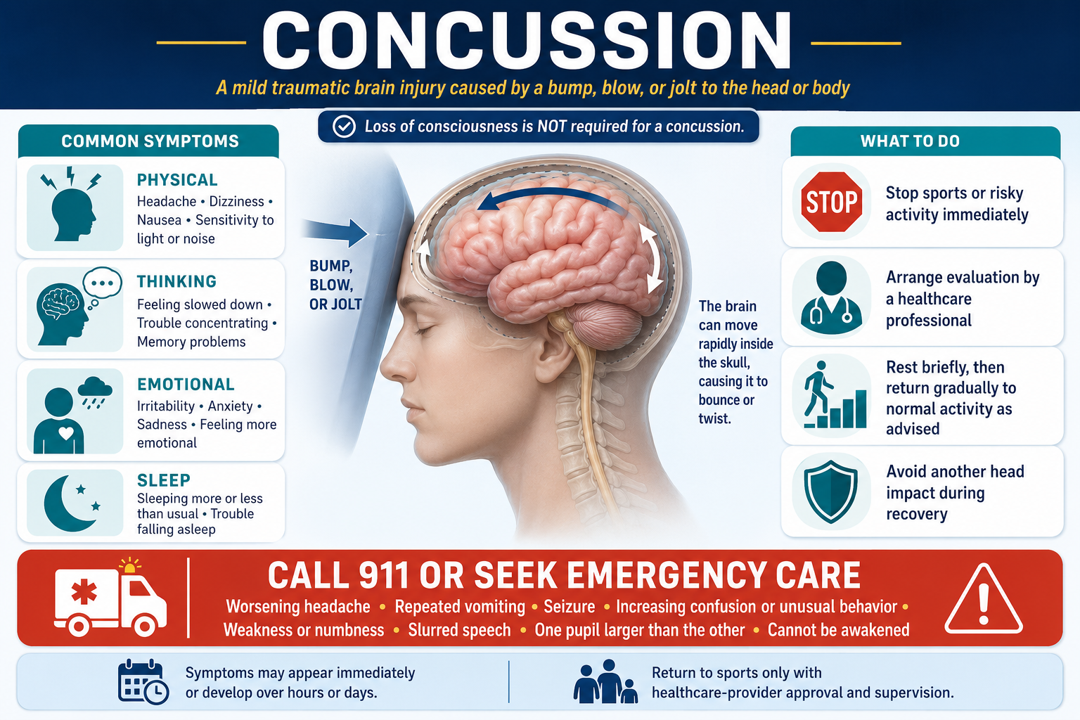 Concussion