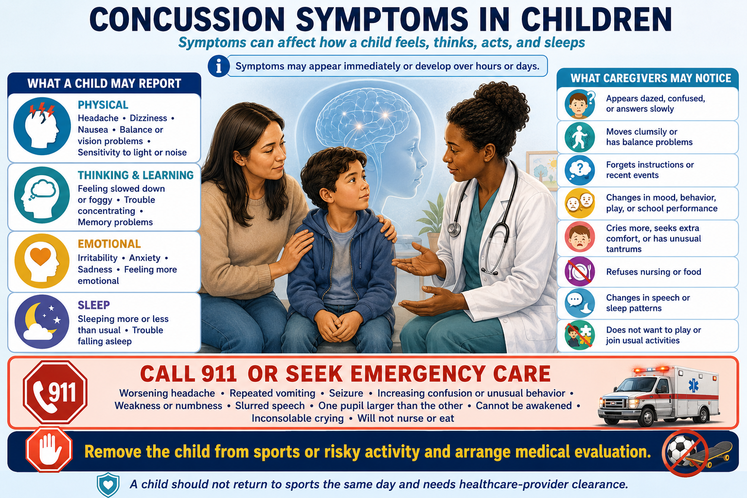Concussion in children