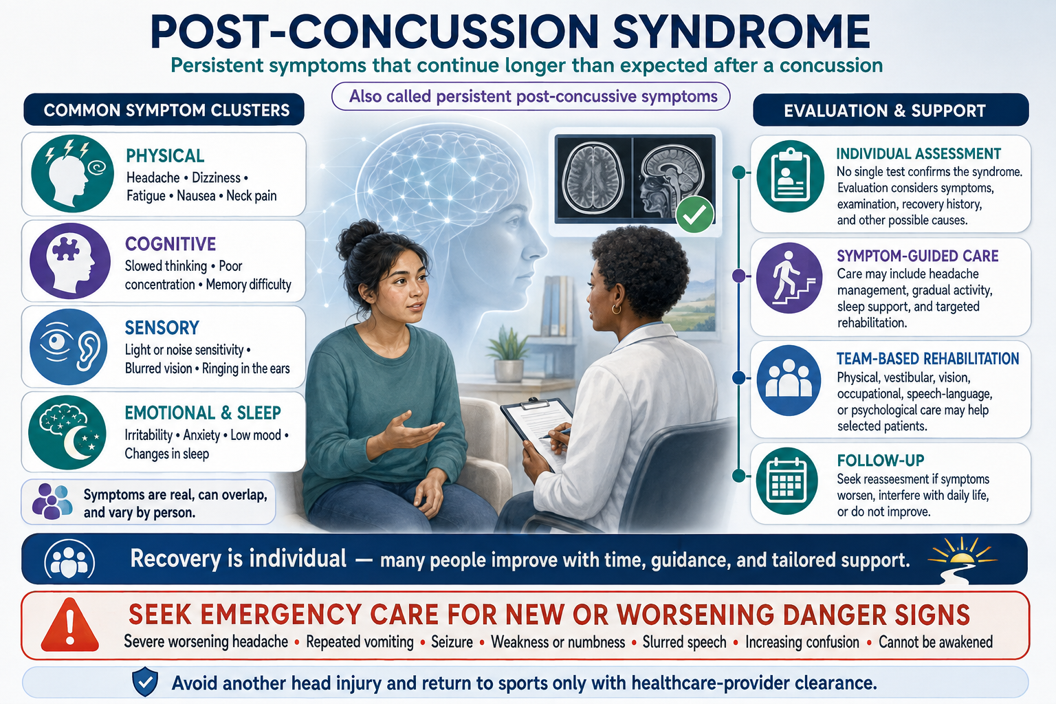 Post concussion syndrome
