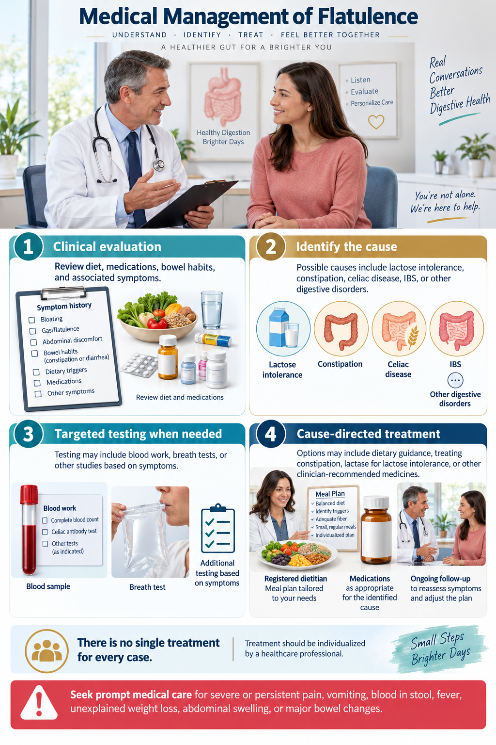 Medical management of flatulence